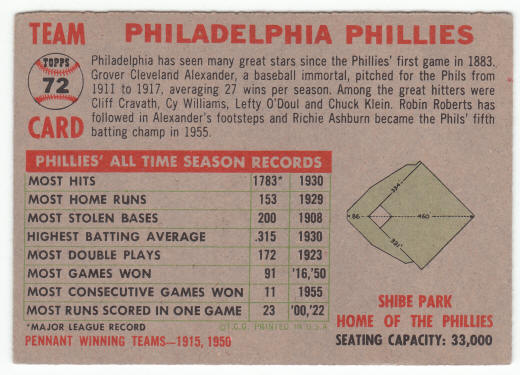1956 Topps Philadelphia Phillies Team Card #72A