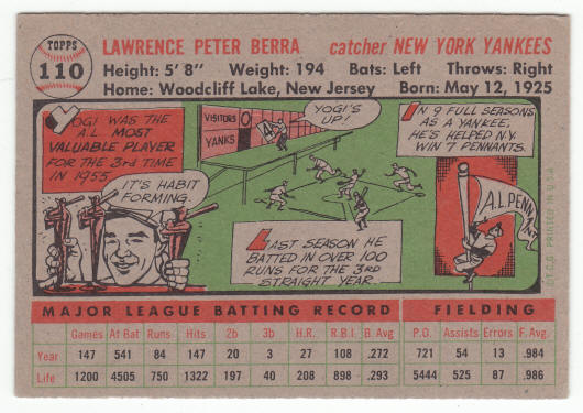 1956 Topps 110 Yogi Berra back