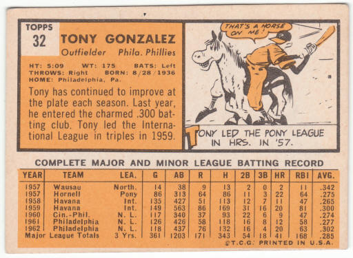 1963 Topps Baseball #32 Tony Gonzalez