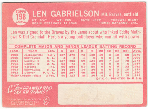 1964 Topps Baseball #198 Len Gabrielson