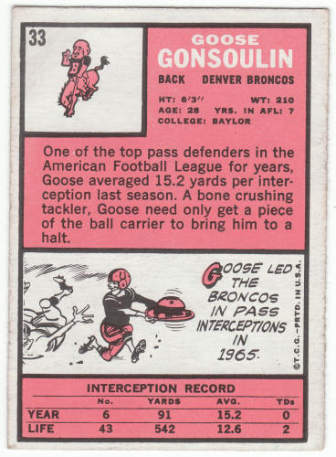1966 Topps #33 Goose Gonsoulin back