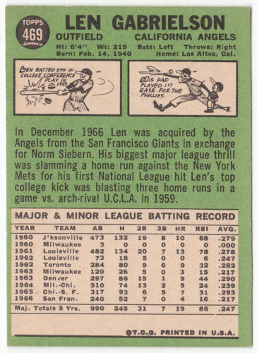 1967 Topps #469 Len Gabrielson back