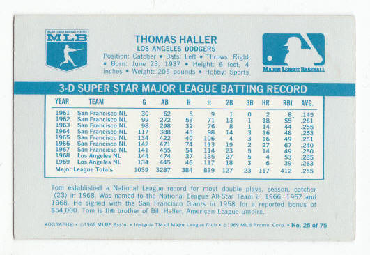 1970 Kelloggs 3D Tom Haller #25 back