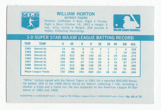 1970 Kelloggs 3D Willie Horton #69 back