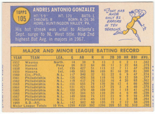 1970 Topps Baseball #105 Tony Gonzalez