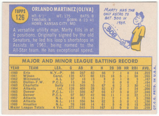 1970 Topps Baseball #126 Marty Martinez
