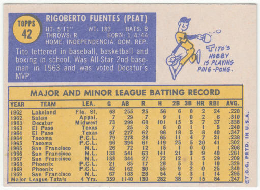 1970 Topps Baseball #42 Tito Fuentes