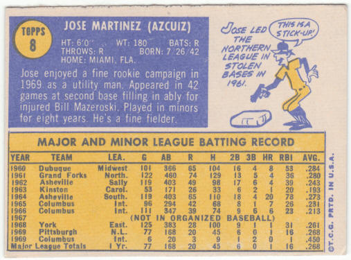 1970 Topps Baseball #8 Jose Martinez Rookie Card
