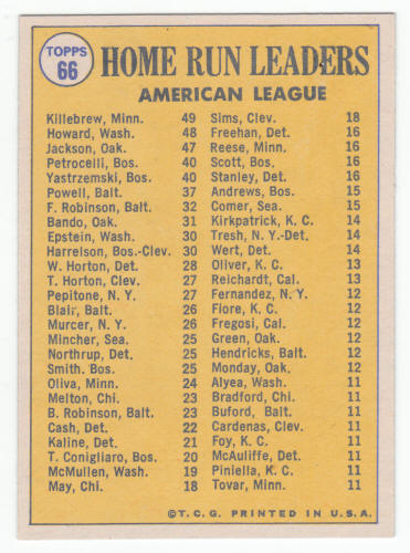 1970 Topps AL HR Leaders Harmon Killebrew Frank Howard Reggie Jackson back