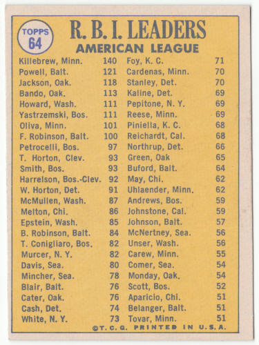 1970 Topps Baseball #64 AL RBI Leaders back