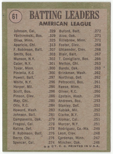 1971 Topps #61 AL Batting Leaders back