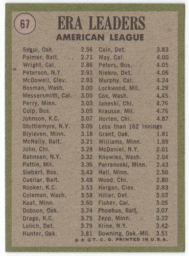 1971 Topps #67 AL ERA Leaders back