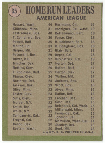 1971 Topps #65 AL Home Run Leaders back