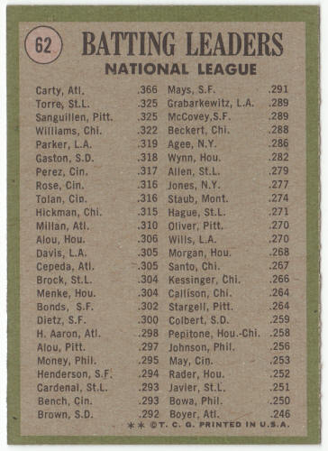 1971 Topps Baseball #62 NL Batting Leaders back