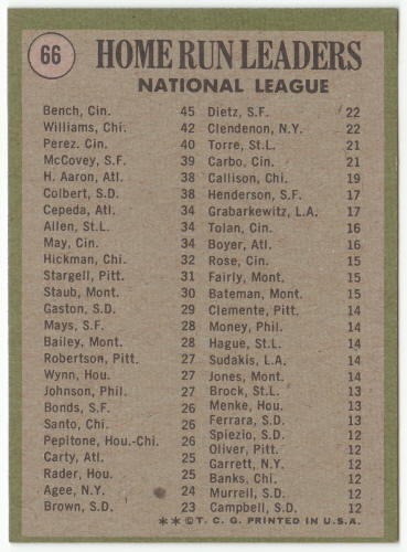 1971 Topps #66 NL Home Run Leaders back