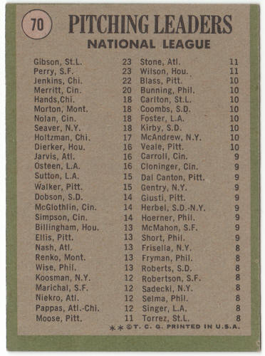 1971 Topps Baseball #70 NL Pitching Leaders back