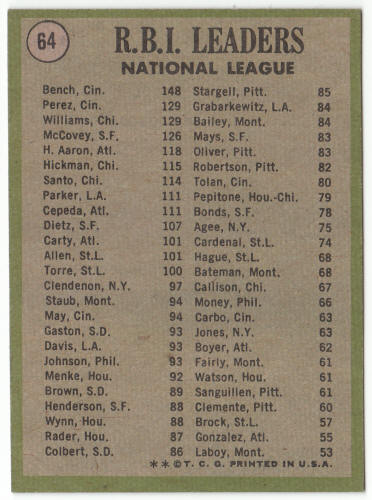 1971 Topps #64 NL RBI Leaders back