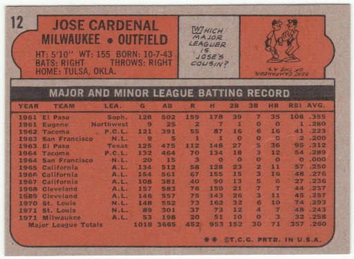 1972 Topps Baseball #12 Joe Cardenal