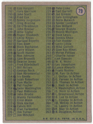 1972 Topps Football #79 Second Series Checklist Card