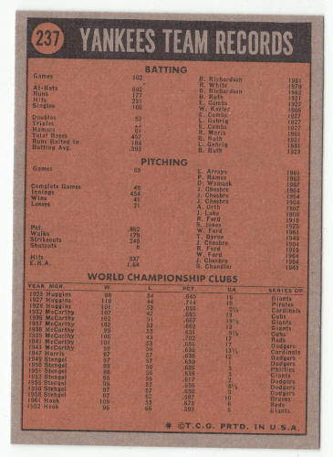 1972 Topps Baseball #237 New York Yankees Team Card back