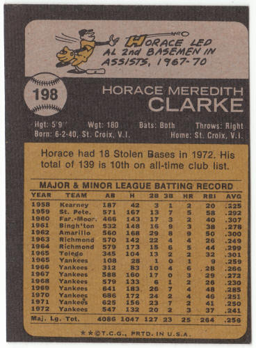 1973 Topps Baseball #198 Horace Clarke
