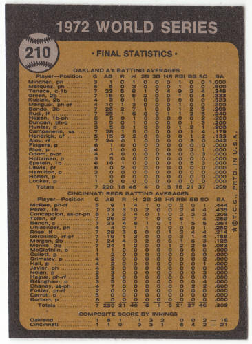 1973 Topps Baseball #210 World Series Champions