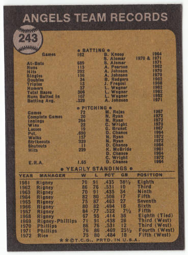 1973 Topps #243 California Angels Team back