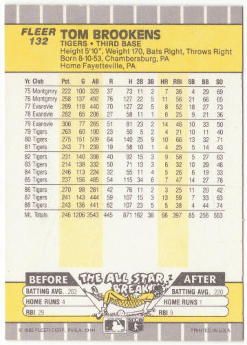 1989 Fleer Baseball #130A Mike Heath Error Card