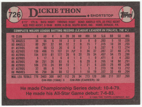 1989 Topps Baseball #726A Dickie Thon Error
