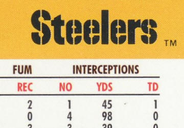 1990 Pro Set Football #626A Rod Woodson Error
