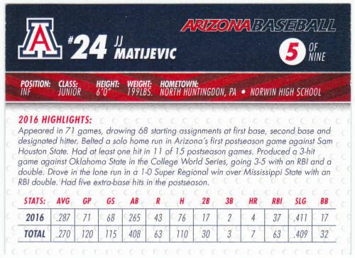 2017 Arizona Baseball #5 JJ Matijevic